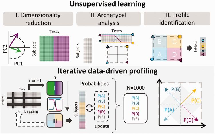 https://cdn.ncbi.nlm.nih.gov/pmc/blobs/6160/7720332/0b9f7ac11a14/10.1177_2331216520973539-fig2.jpg