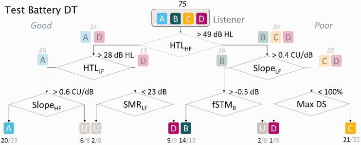 https://cdn.ncbi.nlm.nih.gov/pmc/blobs/6160/7720332/1021b3191b76/10.1177_2331216520973539-fig5.jpg