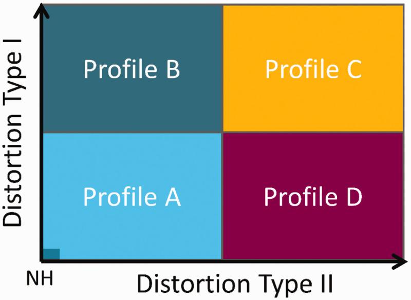 https://cdn.ncbi.nlm.nih.gov/pmc/blobs/6160/7720332/b303d350e4ca/10.1177_2331216520973539-fig1.jpg