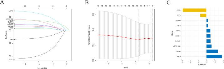 https://cdn.ncbi.nlm.nih.gov/pmc/blobs/6161/8286063/3b3ecd76c5d7/peerj-09-11745-g004.jpg