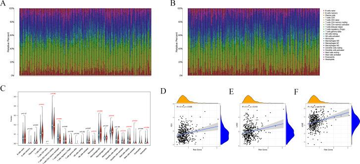 https://cdn.ncbi.nlm.nih.gov/pmc/blobs/6161/8286063/5660ef2603fd/peerj-09-11745-g009.jpg