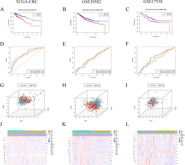 https://cdn.ncbi.nlm.nih.gov/pmc/blobs/6161/8286063/6247241db099/peerj-09-11745-g005.jpg