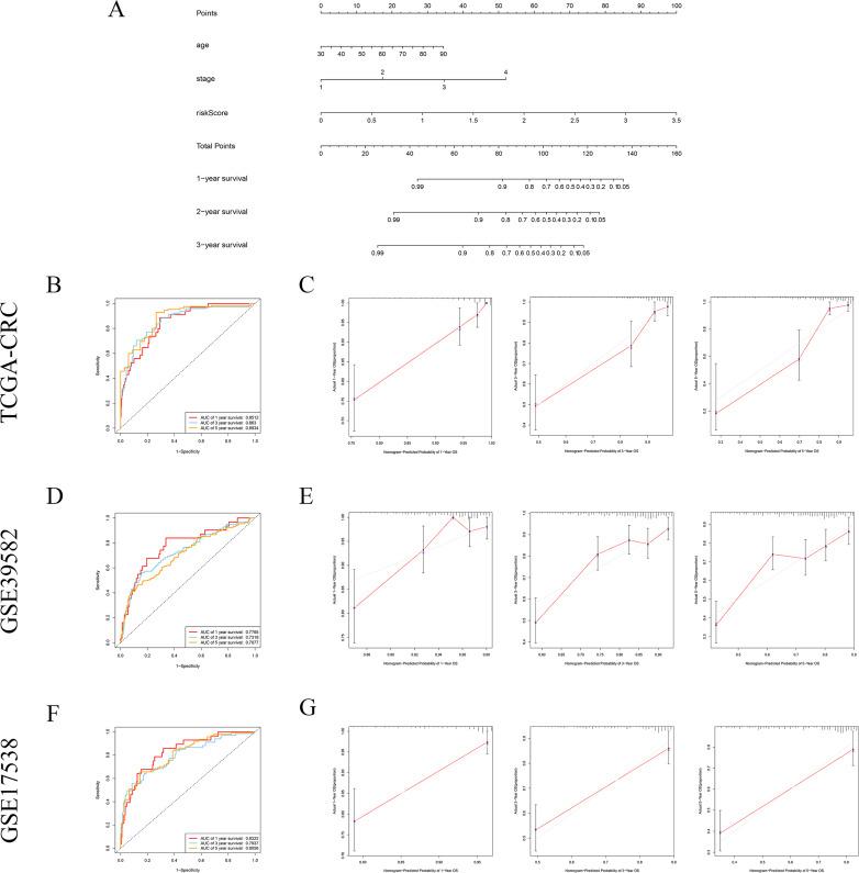 https://cdn.ncbi.nlm.nih.gov/pmc/blobs/6161/8286063/92dd9cb254fe/peerj-09-11745-g008.jpg