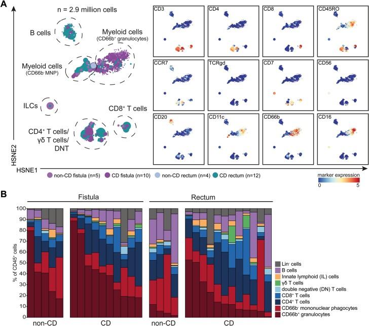 https://cdn.ncbi.nlm.nih.gov/pmc/blobs/6162/11812577/4aa291eef828/izae103_fig2.jpg