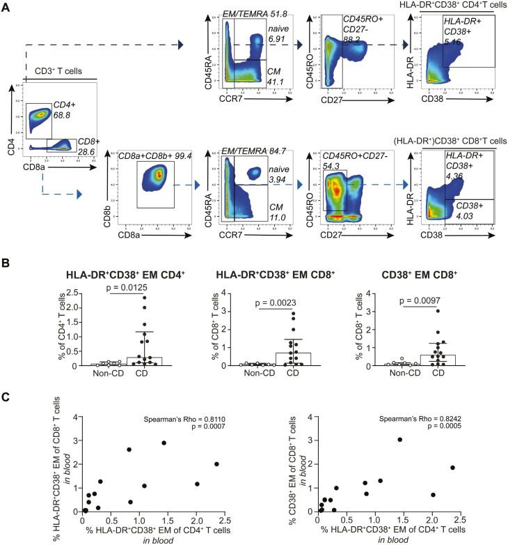 https://cdn.ncbi.nlm.nih.gov/pmc/blobs/6162/11812577/b3b0e4133831/izae103_fig4.jpg