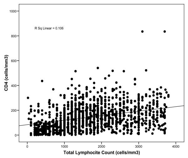 https://cdn.ncbi.nlm.nih.gov/pmc/blobs/6162/2615784/ee2b50446593/1742-6405-5-26-1.jpg