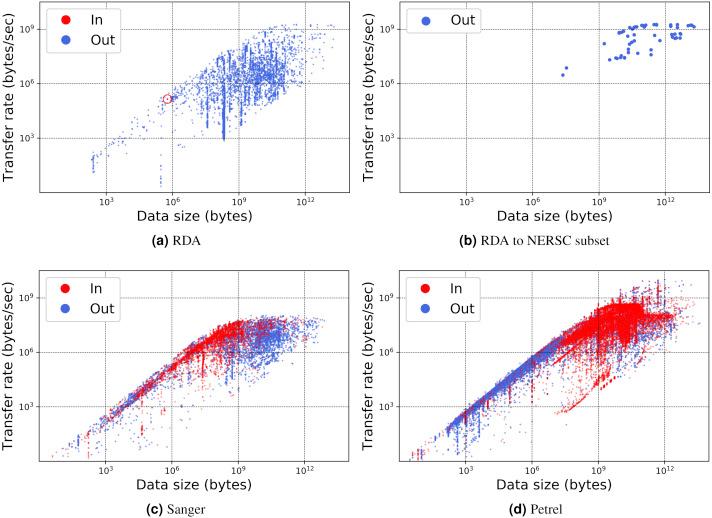 https://cdn.ncbi.nlm.nih.gov/pmc/blobs/6162/7924693/aa79b98f835a/peerj-cs-04-144-g008.jpg