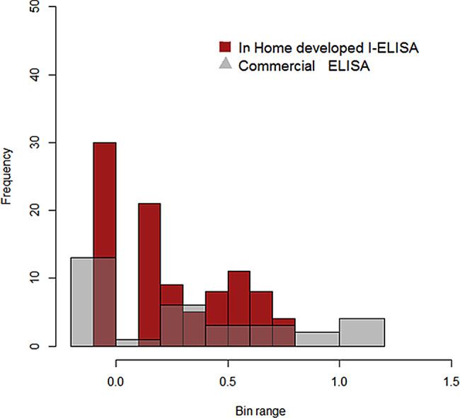 https://cdn.ncbi.nlm.nih.gov/pmc/blobs/6163/11225139/6f8db59291ed/12575_2024_249_Fig8_HTML.jpg
