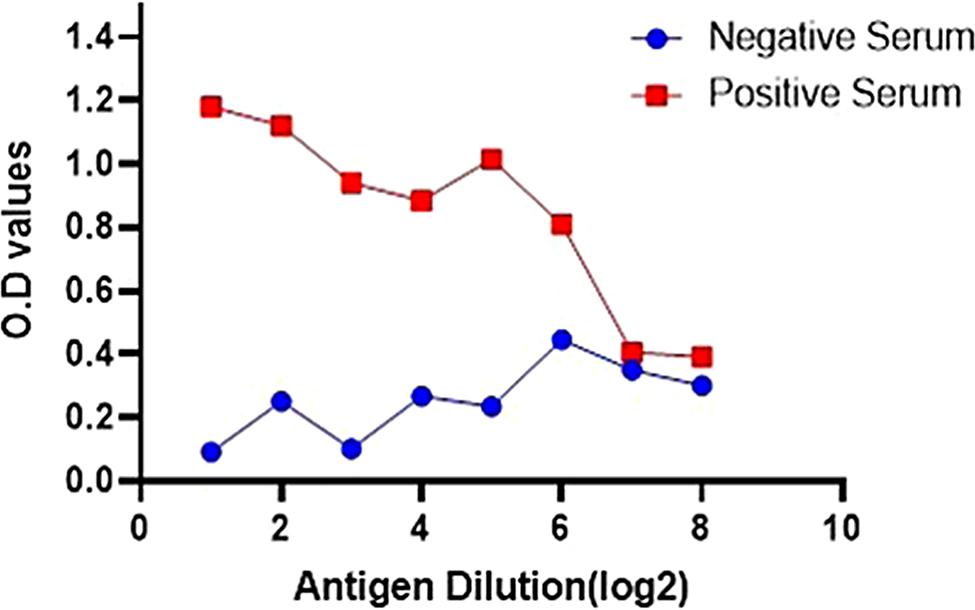 https://cdn.ncbi.nlm.nih.gov/pmc/blobs/6163/11225139/e39c148cfae8/12575_2024_249_Fig7_HTML.jpg