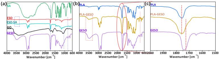 https://cdn.ncbi.nlm.nih.gov/pmc/blobs/6164/11173449/8c1ae3ba4714/molecules-29-02539-g001.jpg