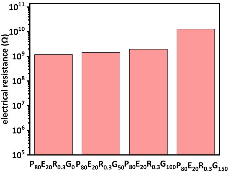 https://cdn.ncbi.nlm.nih.gov/pmc/blobs/6164/11173449/cfc6aa644893/molecules-29-02539-g014.jpg