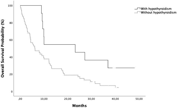 https://cdn.ncbi.nlm.nih.gov/pmc/blobs/6166/11196302/a5ce4849972e/40618_2023_2268_Fig2_HTML.jpg