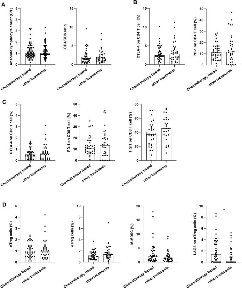 https://cdn.ncbi.nlm.nih.gov/pmc/blobs/6166/11235023/a4cceb044246/bmjonc-2023-000054f02.jpg