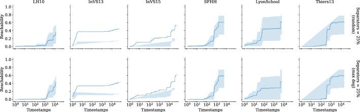 https://cdn.ncbi.nlm.nih.gov/pmc/blobs/6169/12170735/6b0d6a6ae957/10115_2025_2405_Fig14_HTML.jpg