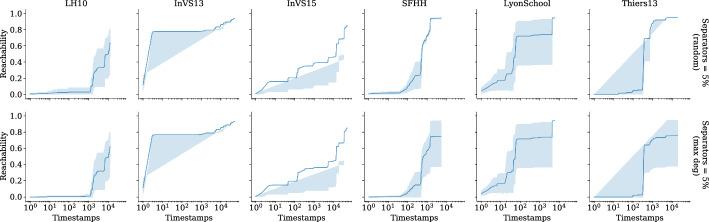 https://cdn.ncbi.nlm.nih.gov/pmc/blobs/6169/12170735/ae320c891ca9/10115_2025_2405_Fig13_HTML.jpg