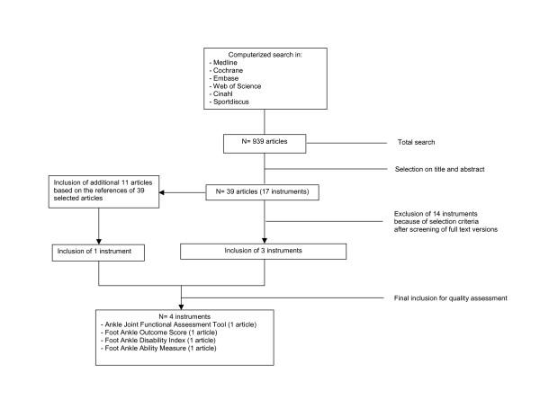 https://cdn.ncbi.nlm.nih.gov/pmc/blobs/616a/1797175/99443b2b01ce/1471-2474-8-6-1.jpg