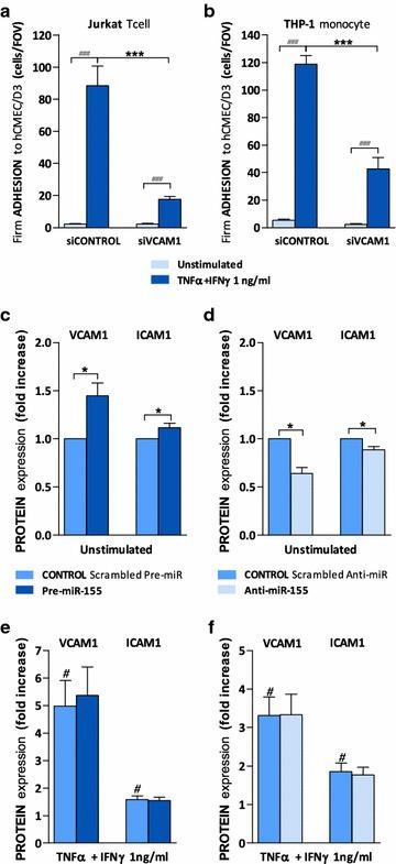 https://cdn.ncbi.nlm.nih.gov/pmc/blobs/616a/4888311/8d0243d3807f/12987_2016_32_Fig2_HTML.jpg