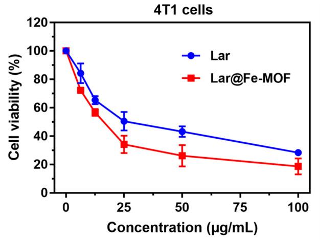 https://cdn.ncbi.nlm.nih.gov/pmc/blobs/616b/10267385/122532770a38/fbioe-11-1197484-g009.jpg