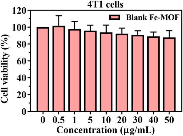 https://cdn.ncbi.nlm.nih.gov/pmc/blobs/616b/10267385/f18911c7423a/fbioe-11-1197484-g007.jpg