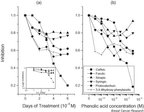 https://cdn.ncbi.nlm.nih.gov/pmc/blobs/616c/400651/2a02ce454b88/bcr752-2.jpg