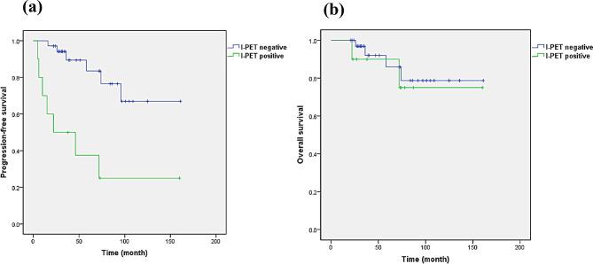 https://cdn.ncbi.nlm.nih.gov/pmc/blobs/616d/11681756/c53d3f33f9b6/12885_2024_13360_Fig4_HTML.jpg