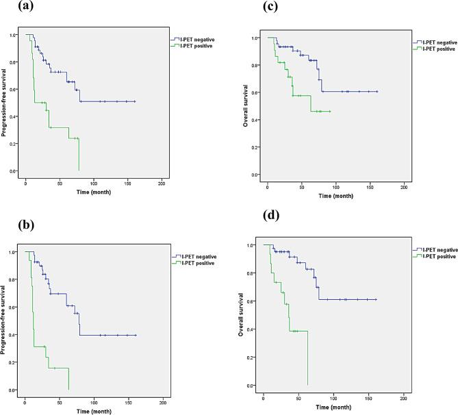 https://cdn.ncbi.nlm.nih.gov/pmc/blobs/616d/11681756/c58b45bd3172/12885_2024_13360_Fig5_HTML.jpg
