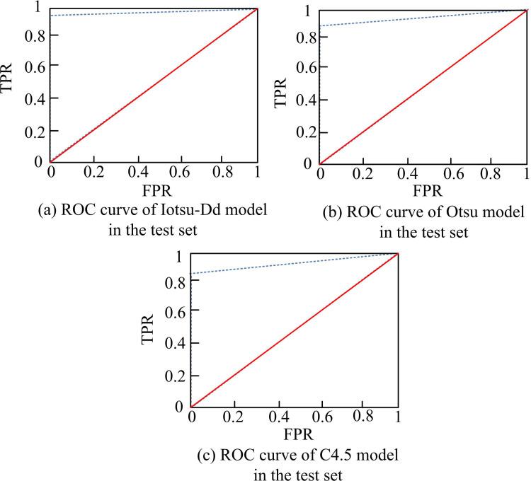 https://cdn.ncbi.nlm.nih.gov/pmc/blobs/616d/12077713/cec69e8cffef/pone.0322662.g011.jpg