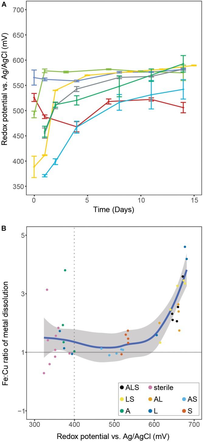 https://cdn.ncbi.nlm.nih.gov/pmc/blobs/616e/6315122/6e3a645c06e3/fmicb-09-03059-g002.jpg
