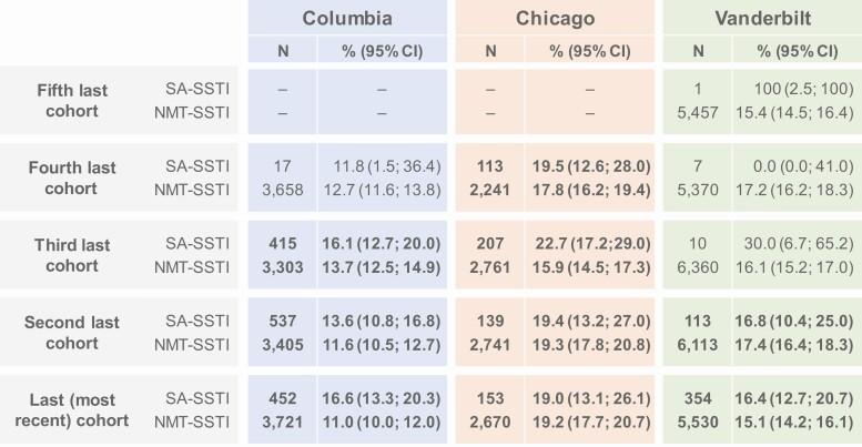 https://cdn.ncbi.nlm.nih.gov/pmc/blobs/616e/8423503/5d34f45565c3/ciaa1717f0004.jpg