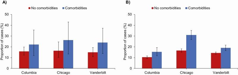 https://cdn.ncbi.nlm.nih.gov/pmc/blobs/616e/8423503/612323ca59e3/ciaa1717f0005.jpg