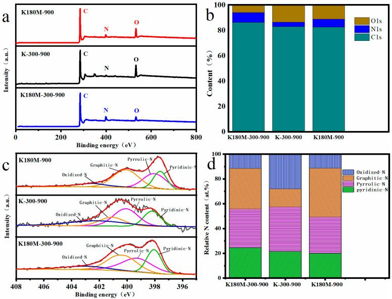 https://cdn.ncbi.nlm.nih.gov/pmc/blobs/6170/10780226/eee144140bbe/molecules-29-00003-g003.jpg
