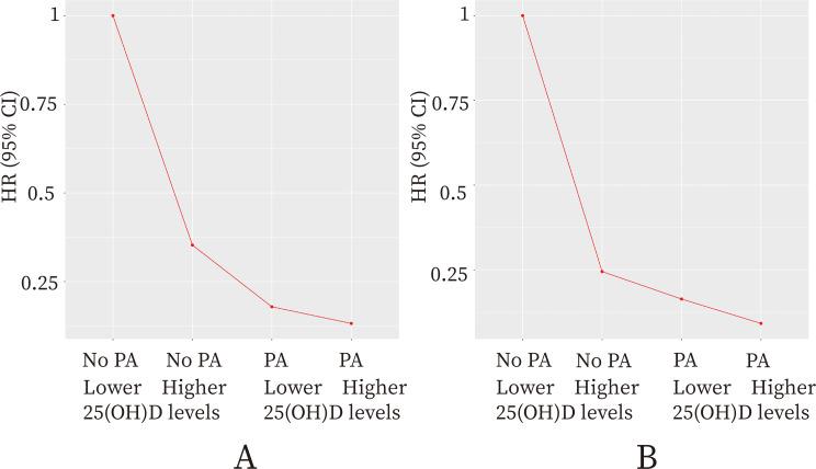 https://cdn.ncbi.nlm.nih.gov/pmc/blobs/6171/11731136/64fcd4c7c628/12937_2025_1076_Fig3_HTML.jpg