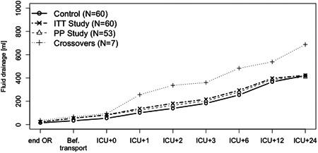 https://cdn.ncbi.nlm.nih.gov/pmc/blobs/6173/7383877/ea3029fa374e/JOCS-35-1492-g001.jpg
