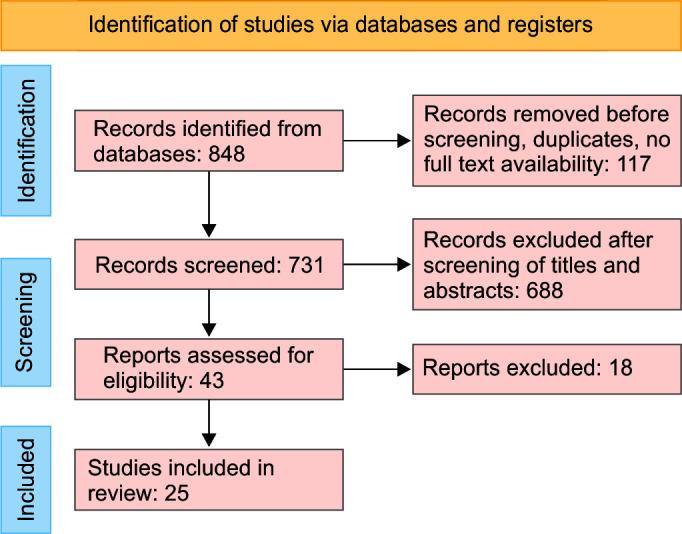 https://cdn.ncbi.nlm.nih.gov/pmc/blobs/6174/11982903/a1386d7a5ef2/stlr-19-149-f001.jpg