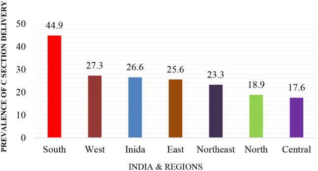 https://cdn.ncbi.nlm.nih.gov/pmc/blobs/6175/11403902/05d601b28d70/12889_2024_19984_Fig1_HTML.jpg