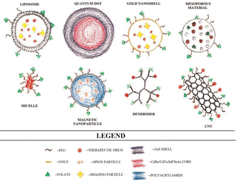 https://cdn.ncbi.nlm.nih.gov/pmc/blobs/6175/3521101/b8f0e4457015/NANO-3-18496-g002.jpg