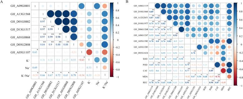 https://cdn.ncbi.nlm.nih.gov/pmc/blobs/6176/7542905/1bf7ede638fb/12870_2020_2649_Fig4_HTML.jpg