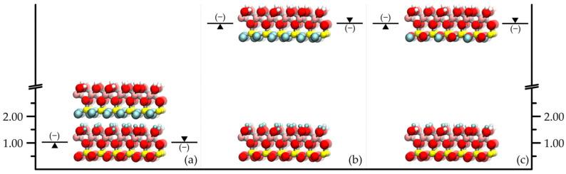 https://cdn.ncbi.nlm.nih.gov/pmc/blobs/6177/11478174/beef3f542b72/molecules-29-04731-g005.jpg