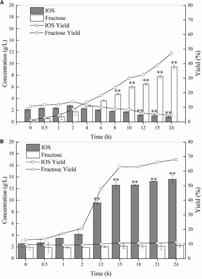 https://cdn.ncbi.nlm.nih.gov/pmc/blobs/6177/8116588/dc0ba393ca70/fbioe-09-679720-g004.jpg