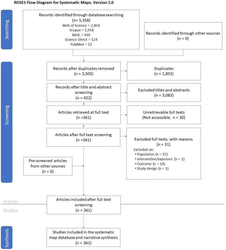 https://cdn.ncbi.nlm.nih.gov/pmc/blobs/6178/11378835/75517c550b44/13750_2023_321_Fig1_HTML.jpg