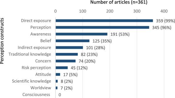 https://cdn.ncbi.nlm.nih.gov/pmc/blobs/6178/11378835/ded3d507653f/13750_2023_321_Fig7_HTML.jpg