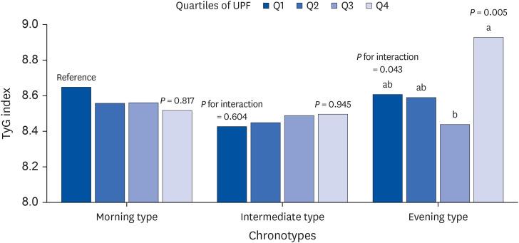 https://cdn.ncbi.nlm.nih.gov/pmc/blobs/6178/12340094/353e2901d5e7/nrp-19-591-g001.jpg