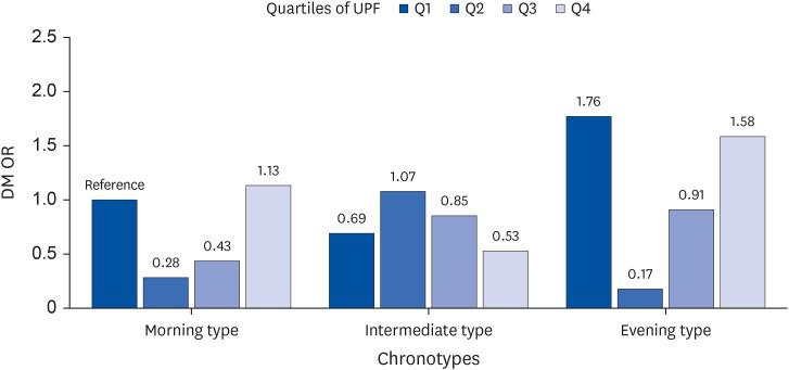 https://cdn.ncbi.nlm.nih.gov/pmc/blobs/6178/12340094/5d46df2724be/nrp-19-591-g002.jpg
