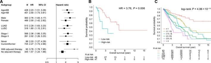 https://cdn.ncbi.nlm.nih.gov/pmc/blobs/6178/5983115/9471f1f293de/MOL2-12-913-g005.jpg