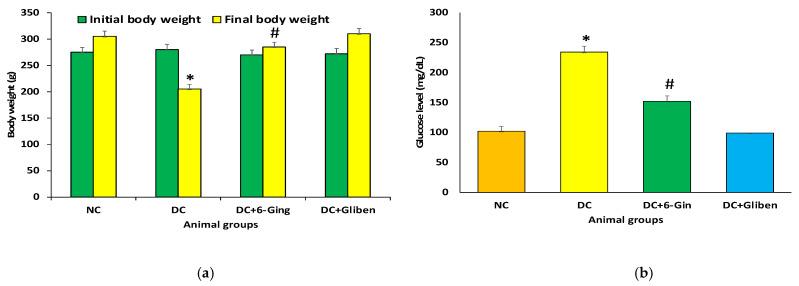 https://cdn.ncbi.nlm.nih.gov/pmc/blobs/6178/7997342/17508b7f49e5/pharmaceutics-13-00317-g001.jpg