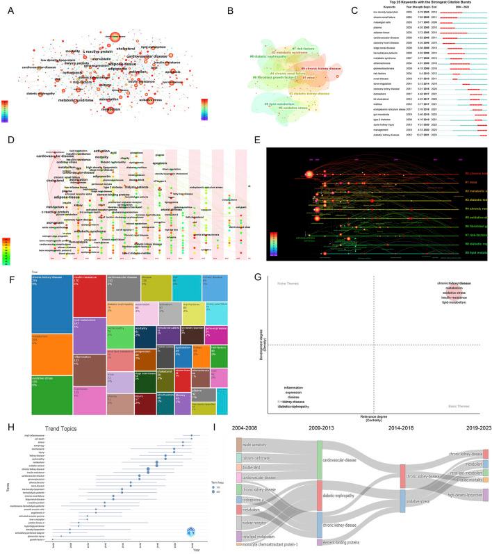 https://cdn.ncbi.nlm.nih.gov/pmc/blobs/6179/11405329/2e18bfd57390/fphar-15-1401939-g009.jpg