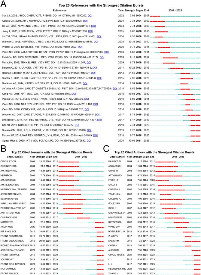 https://cdn.ncbi.nlm.nih.gov/pmc/blobs/6179/11405329/40cad7215107/fphar-15-1401939-g006.jpg