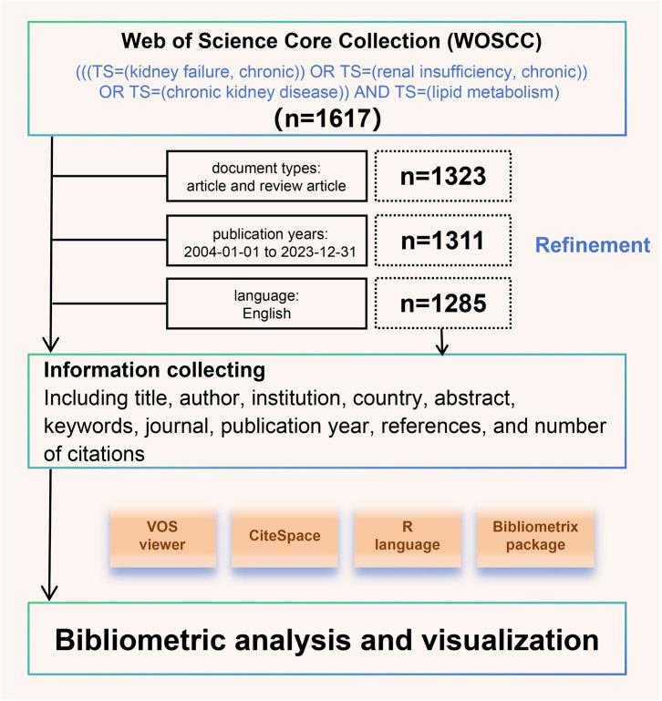 https://cdn.ncbi.nlm.nih.gov/pmc/blobs/6179/11405329/9cceb65fef35/fphar-15-1401939-g001.jpg