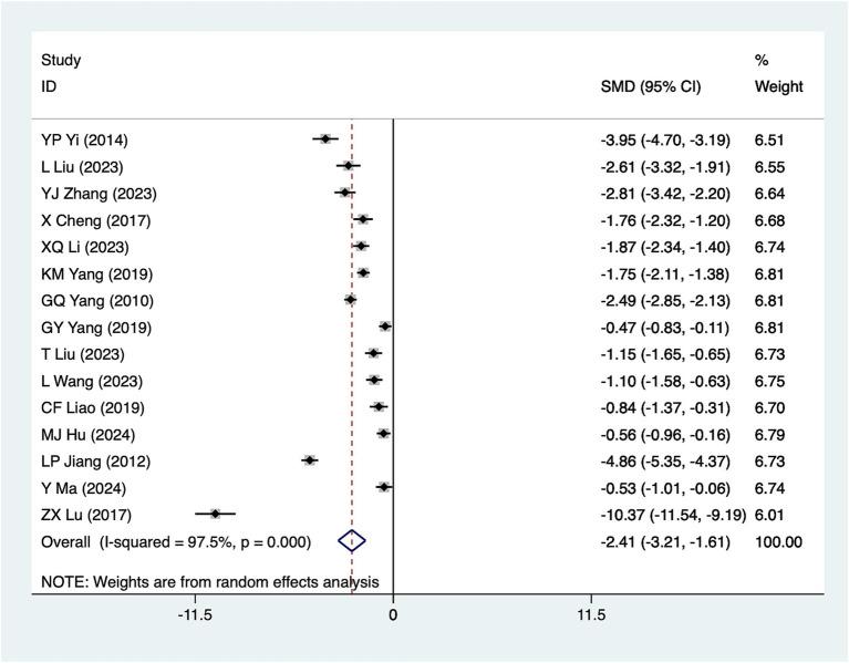 https://cdn.ncbi.nlm.nih.gov/pmc/blobs/617a/12213687/3a606d7c7bd4/fmed-12-1583898-g007.jpg