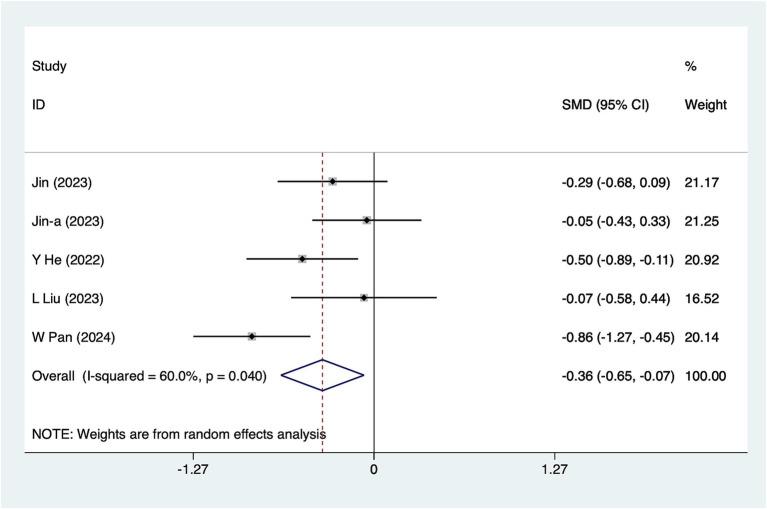 https://cdn.ncbi.nlm.nih.gov/pmc/blobs/617a/12213687/a6cef906fe2a/fmed-12-1583898-g002.jpg